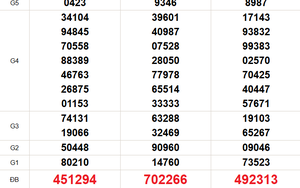 XSMN 24/2 - Kết quả xổ số miền Nam hôm nay 24/2/2026 - Trực tiếp xổ số hôm nay ngày 24 tháng 2