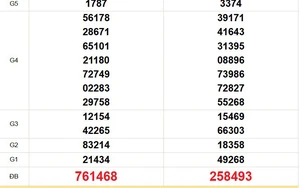 XSMT 23/2 - Kết quả xổ số miền Trung hôm nay 23/2/2026 - Trực tiếp xổ số hôm nay ngày 23 tháng 2