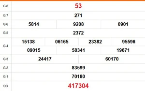 XSBL 24/2 - Kết quả xổ số Bạc Liêu hôm nay 24/2/2026 - Trực tiếp xổ số hôm nay ngày 24 tháng 2