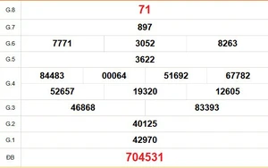 XSBT 24/2 - Kết quả Xổ số Bến Tre hôm nay 24/2/2026 - Trực tiếp xổ số hôm nay ngày 24 tháng 2