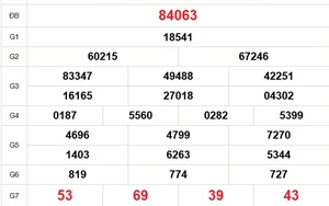 XSMB 24/2 - Kết quả Xổ số miền Bắc hôm nay 24/2/2026 - Kết quả XSMB thứ Ba ngày 24 tháng 2