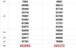 XSMT 24/2 - Kết quả xổ số miền Trung hôm nay 24/2/2026 - Trực tiếp xổ số hôm nay ngày 24 tháng 2