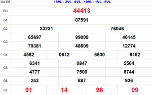 XSMB 25/2 - Kết quả Xổ số miền Bắc hôm nay 25/2/2026 - Kết quả XSMB thứ Tư ngày 25 tháng 2