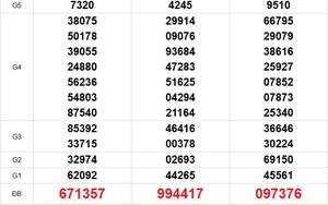 XSMN 26/2 - Kết quả xổ số miền Nam hôm nay 26/2/2026 - Trực tiếp xổ số hôm nay ngày 26 tháng 2