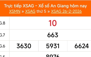 XSAG 26/2 - Kết quả xổ số An Giang hôm nay 26/2/2026 - Trực tiếp XSAG ngày 26 tháng 2