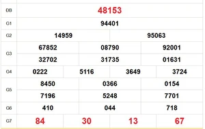 XSMB 27/2 - Kết quả Xổ số miền Bắc hôm nay 27/2/2026 - Kết quả XSMB thứ Sáu ngày 27 tháng 2