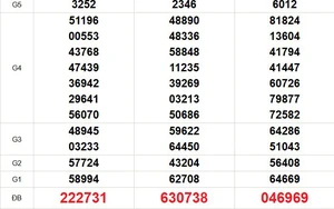 XSMN 27/2 - Kết quả xổ số miền Nam hôm nay 27/2/2026 - Trực tiếp xổ số hôm nay ngày 27 tháng 2