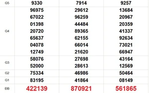 XSMT 26/2 - Kết quả xổ số miền Trung hôm nay 26/2/2026 - Trực tiếp xổ số hôm nay ngày 26 tháng 2