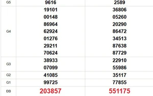 XSMT 27/2 - Kết quả xổ số miền Trung hôm nay 27/2/2026 - Trực tiếp xổ số hôm nay ngày 27 tháng 2