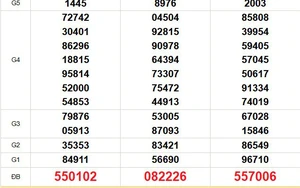 XSMN 28/2 - Kết quả xổ số miền Nam hôm nay 28/2/2026 - Trực tiếp xổ số hôm nay ngày 28 tháng 2