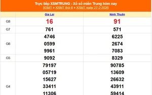 XSMT 27/2 - Kết quả xổ số miền Trung hôm nay 27/2/2026 - Kết quả XSMT thứ Sáu ngày 27 tháng 2