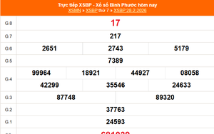 XSBP 28/2 - Kết quả xổ số Bình Phước hôm nay 28/2/2026 - Trực tiếp XSBP ngày 28 tháng 2