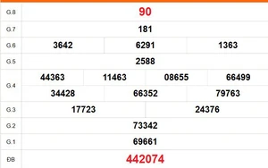 XSDL 1/3 - Kết quả xổ số Đà Lạt hôm nay 1/3/2026 - Trực tiếp xổ số hôm nay ngày 1 tháng 3