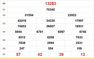 XSMB 1/3 - Kết quả Xổ số miền Bắc hôm nay 1/3/2026 - Trực tiếp xổ số hôm nay ngày 1 tháng 3