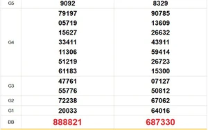 XSMT 1/3 - Kết quả xổ số miền Trung hôm nay 1/3/2026 - Trực tiếp xổ số hôm nay ngày 1 tháng 3