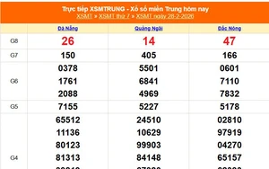 XSMT 28/2 - Kết quả xổ số miền Trung hôm nay 28/2/2026 - Kết quả XSMT thứ Bảy ngày 28 tháng 2