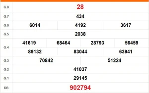 XSTG 1/3 - Kết quả xổ số Tiền Giang hôm nay 1/3/2026 - Trực tiếp xổ số hôm nay ngày 1 tháng 3