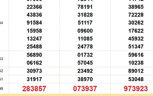 XSMN 4/2 - Kết quả xổ số miền Nam hôm nay 4/2/2026 - Trực tiếp xổ số hôm nay ngày 4 tháng 2