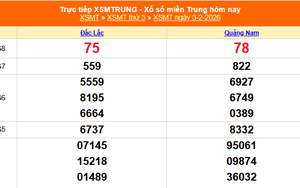XSMT 3/2 - Kết quả xổ số miền Trung hôm nay 3/2/2026 - Kết quả XSMT thứ Ba ngày 3 tháng 2