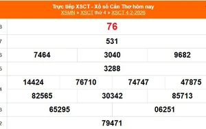 XSCT 4/2 - Kết quả xổ số Cần Thơ hôm nay 4/2/2026 - Trực tiếp XSCT ngày 4 tháng 2