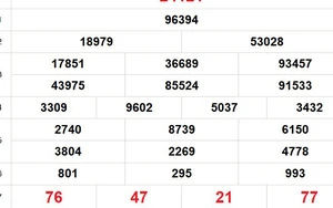 XSMB 5/2 - Kết quả Xổ số miền Bắc hôm nay 5/2/2026 - Trực tiếp xổ số hôm nay ngày 5 tháng 2