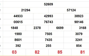 XSMB 4/2 - Kết quả Xổ số miền Bắc hôm nay 4/2/2026 - Kết quả XSMB thứ Tư ngày 4 tháng 2