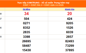 XSMT 4/2 - Kết quả xổ số miền Trung hôm nay 4/2/2026 - Kết quả XSMT thứ Tư ngày 4 tháng 2