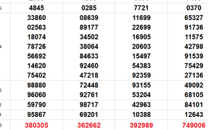 XSMN 7/2 - Kết quả xổ số miền Nam hôm nay 7/2/2026 - Trực tiếp xổ số hôm nay ngày 7 tháng 2
