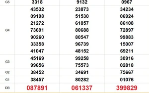 XSMN 9/2 - Kết quả xổ số miền Nam hôm nay 9/2/2026 - Trực tiếp xổ số hôm nay ngày 9 tháng 2