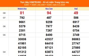XSMT 8/2 - Kết quả xổ số miền Trung hôm nay 8/2/2026 - Kết quả XSMT Chủ Nhật ngày 8 tháng 2