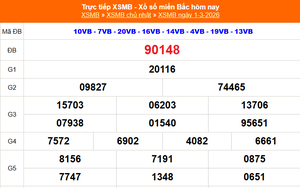XSMB 1/3 - Kết quả Xổ số miền Bắc hôm nay 1/3/2026 - Kết quả XSMB Chủ Nhật ngày 1 tháng 3