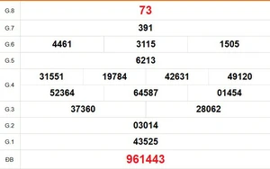 XSBT 10/3 - Kết quả Xổ số Bến Tre hôm nay 10/3/2026 - Trực tiếp xổ số hôm nay ngày 10 tháng 3