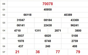 XSMB 10/3 - Kết quả Xổ số miền Bắc hôm nay 10/3/2026 - Trực tiếp xổ số hôm nay ngày 10 tháng 3