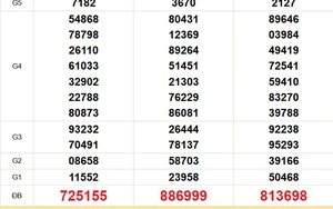 XSMT 10/3 - Kết quả xổ số miền Trung hôm nay 10/3/2026 - Trực tiếp xổ số hôm nay ngày 10 tháng 3