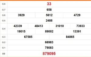 XSVT 10/3 - Kết quả xổ số Vũng Tàu hôm nay 10/3/2026 - Trực tiếp xổ số hôm nay ngày 10 tháng 3