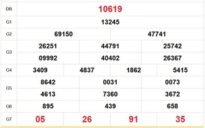 XSMB 11/3 - Kết quả Xổ số miền Bắc hôm nay 11/3/2026 - Kết quả XSMB thứ Tư ngày 11 tháng 3
