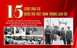15 cuộc bầu cử Quốc hội Việt Nam trong lịch sử