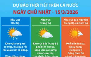 Bầu cử Quốc hội và HĐND: Dự báo thời tiết trên cả nước ngày Chủ nhật - 15/3/2026