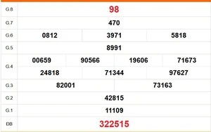 XSKG 15/3 - Kết quả xổ số Kiên Giang hôm nay 15/3/2026 - Trực tiếp XSKG ngày 15 tháng 3