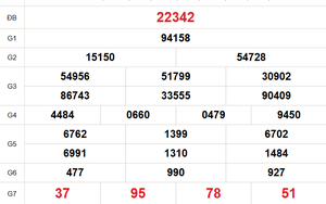 XSMB 14/3 - Kết quả Xổ số miền Bắc hôm nay 14/3/2026 - Trực tiếp xổ số hôm nay ngày 14 tháng 3