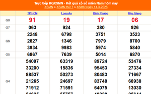 XSMN 15/3 - Kết quả xổ số miền Nam hôm nay 15/3/2026 - Trực tiếp xổ số hôm nay ngày 15 tháng 3
