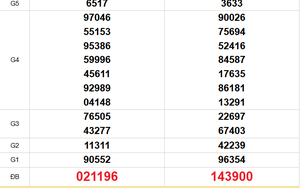 XSMT 14/3 - Kết quả xổ số miền Trung hôm nay 14/3/2026 - Trực tiếp xổ số hôm nay ngày 14 tháng 3