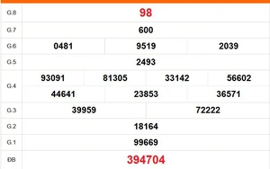 XSTG 15/3 - Kết quả xổ số Tiền Giang hôm nay 15/3/2026 - Trực tiếp XSTG ngày 15 tháng 3