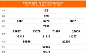 XSKG 15/3 - Kết quả xổ số Kiên Giang hôm nay 15/3/2026 - Trực tiếp XSKG ngày 15 tháng 3