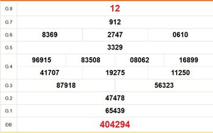 XSBT 17/3 - Kết quả Xổ số Bến Tre hôm nay 17/3/2026 - Trực tiếp xổ số hôm nay ngày 17 tháng 3