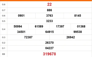 XSVT 17/3 - Kết quả xổ số Vũng Tàu hôm nay 17/3/2026 - Trực tiếp xổ số hôm nay ngày 17 tháng 3