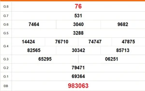 XSCT 18/3 - Kết quả xổ số Cần Thơ hôm nay 18/3/2026 - Trực tiếp xổ số hôm nay ngày 18 tháng 3