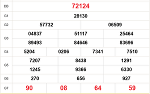XSMB 17/3 - Kết quả Xổ số miền Bắc hôm nay 17/3/2026 - Trực tiếp xổ số hôm nay ngày 17 tháng 3