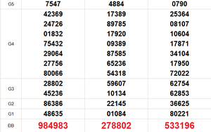 XSMN 18/3 - Kết quả xổ số miền Nam hôm nay 18/3/2026 - Trực tiếp xổ số hôm nay ngày 18 tháng 3