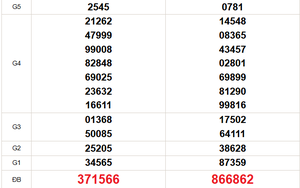 XSMT 17/3 - Kết quả xổ số miền Trung hôm nay 17/3/2026 - Trực tiếp xổ số hôm nay ngày 17 tháng 3